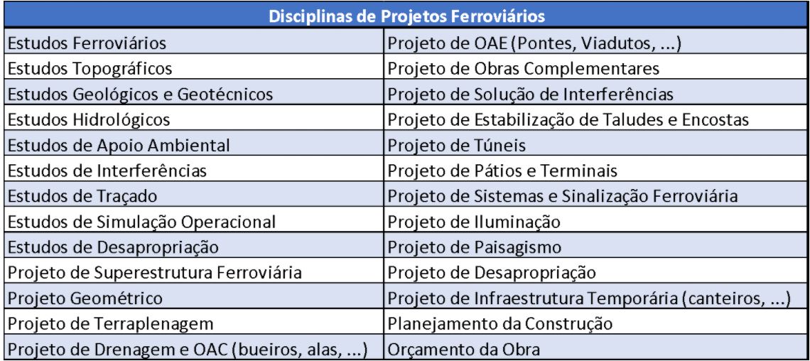 BIM Ferrovias