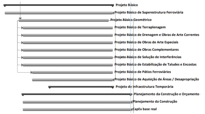 BIM Ferrovias