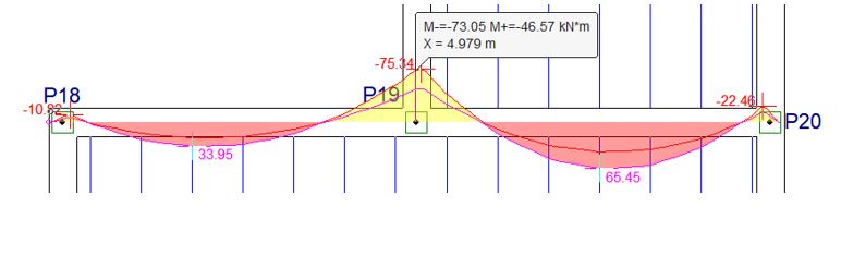 viga P18-P19 - Cypecad 2021