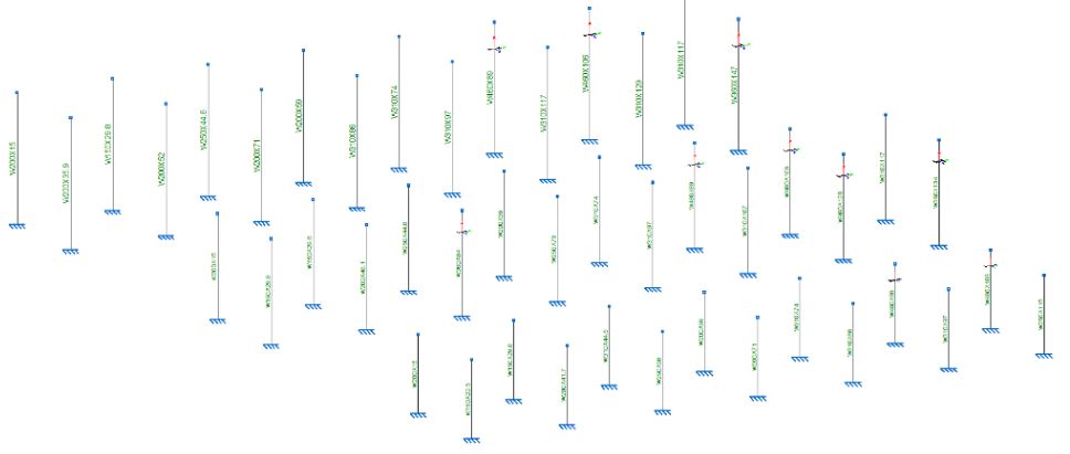 comparación perfiles