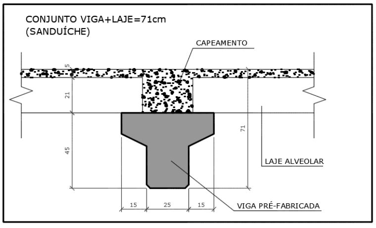 Análise das deformações em edifícios pré-moldados