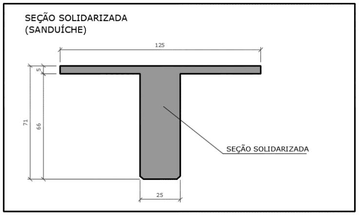 Análise deformações 