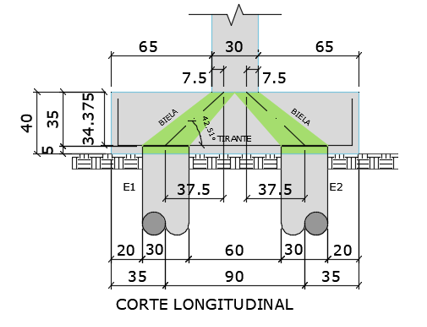 blocos de coroamento