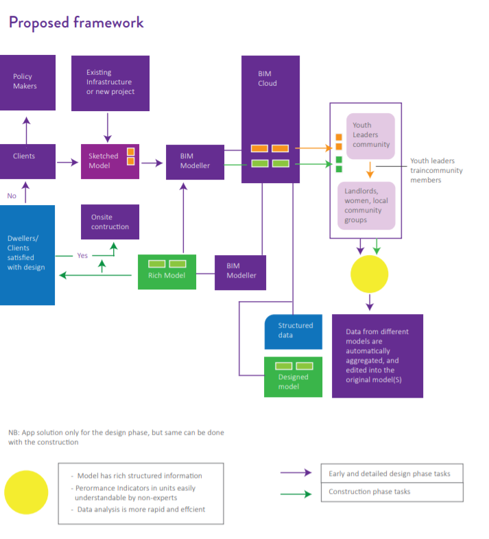 BIM implementation