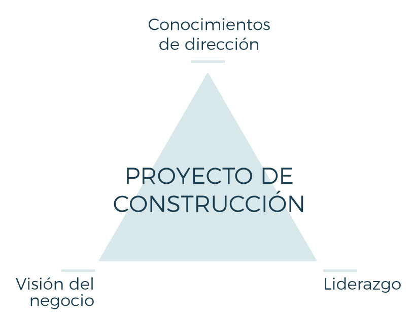 Proyectos de construcción