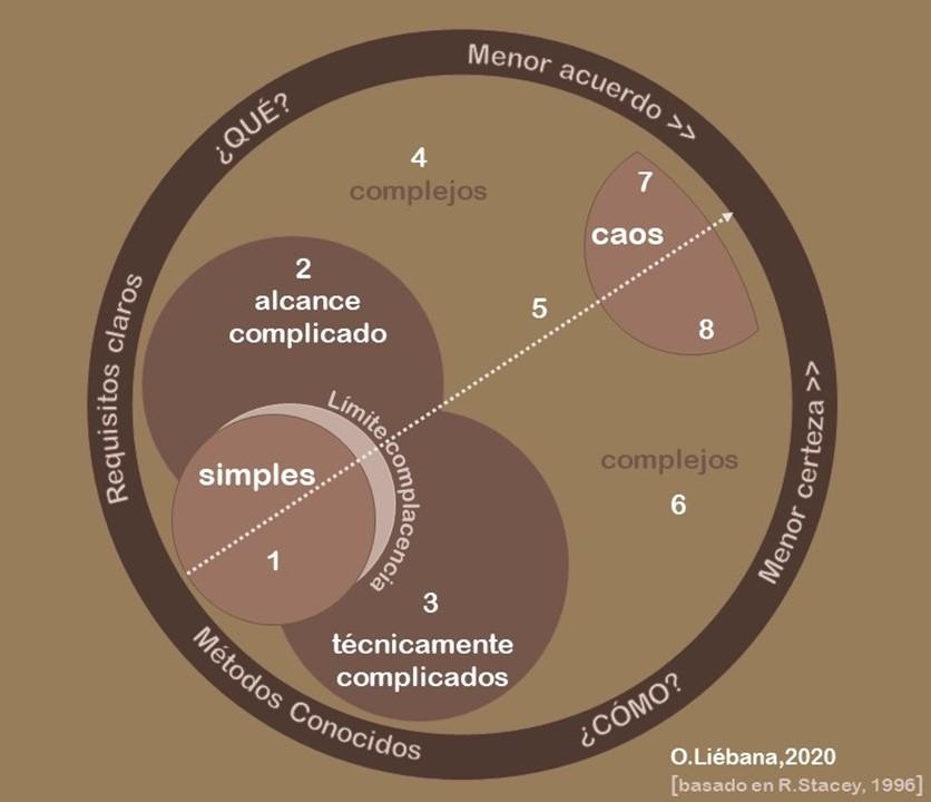 Metodologías ágiles construcción