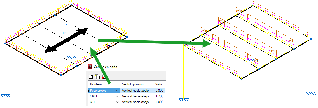 analisis de cargas 