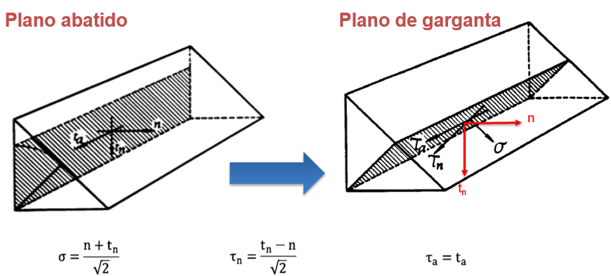 soldaduras se calculan