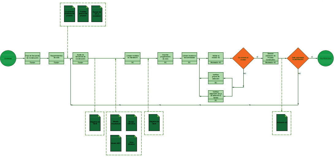 Plan ejecución BIM PEB BIM Execution Plan BEP