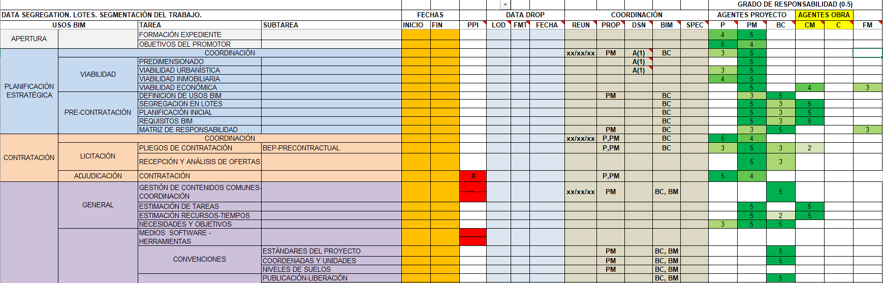 Ejemplo de matriz de programa general de desarrollo de la información.