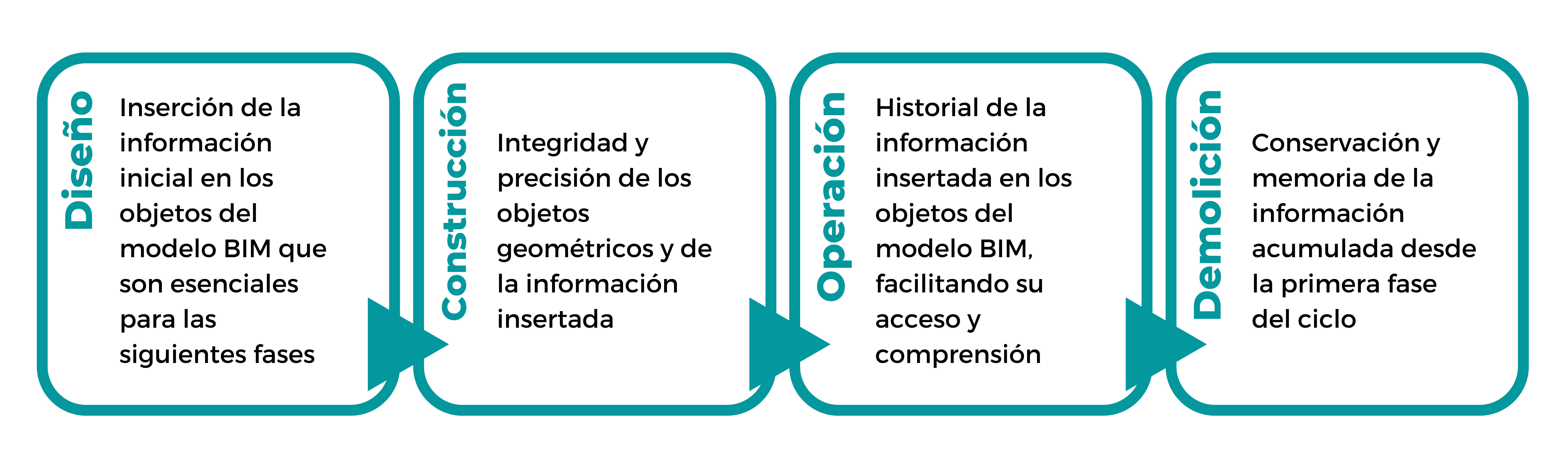 BIM Facilities Management