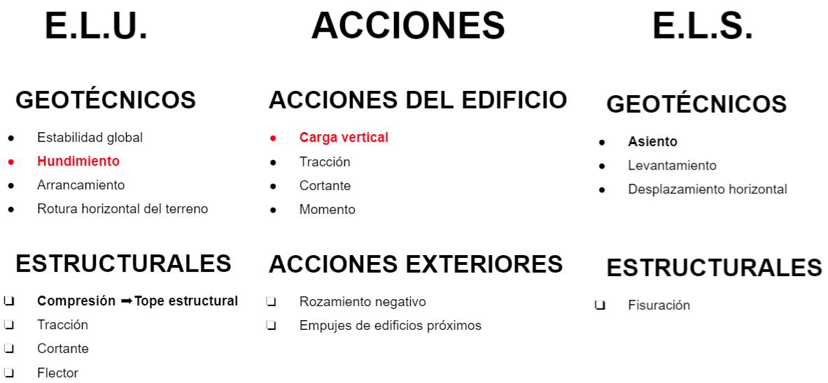 calculo hundimiento micropilotes