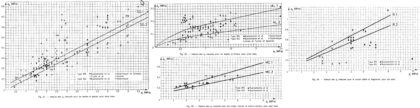 calculo hundimiento micropilotes