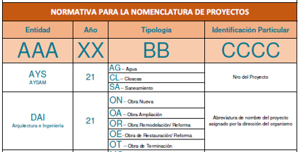 BIM Execution Plan (BEP)