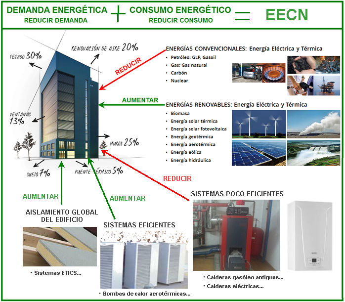 Certificación Eficiencia Energética