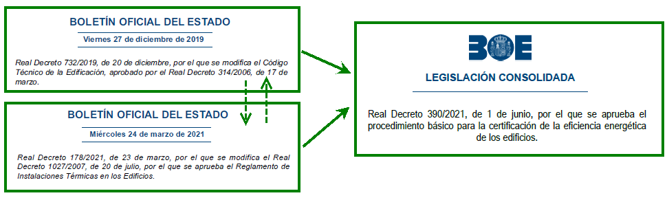 Certificación Eficiencia Energética