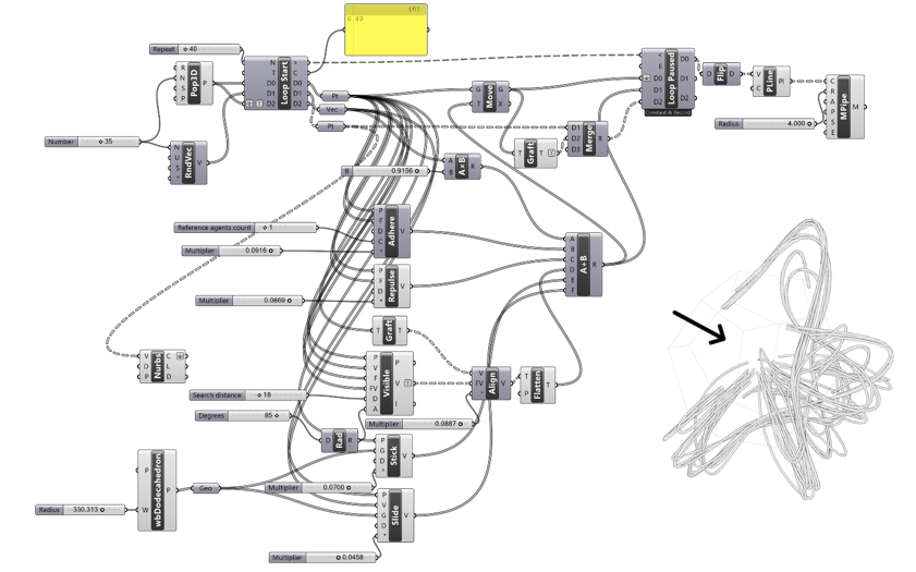 computational architecture