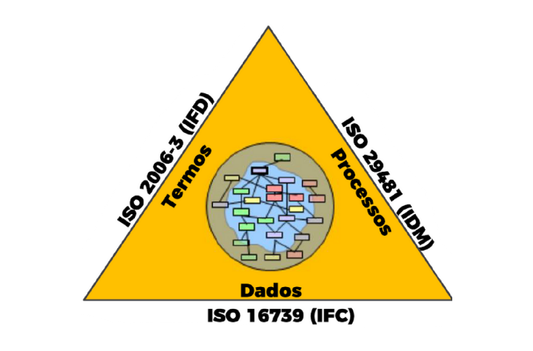 OpenBIM