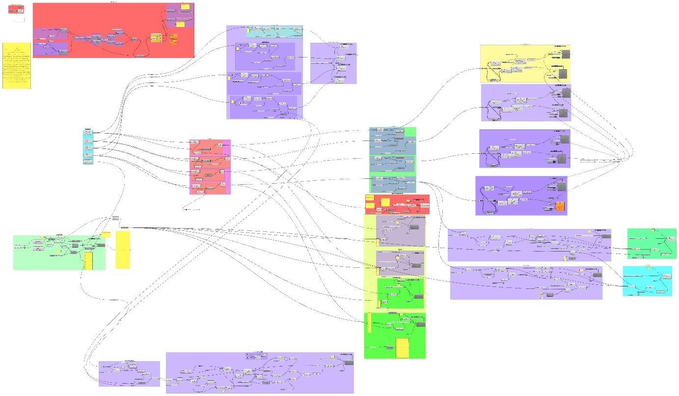 computational architecture