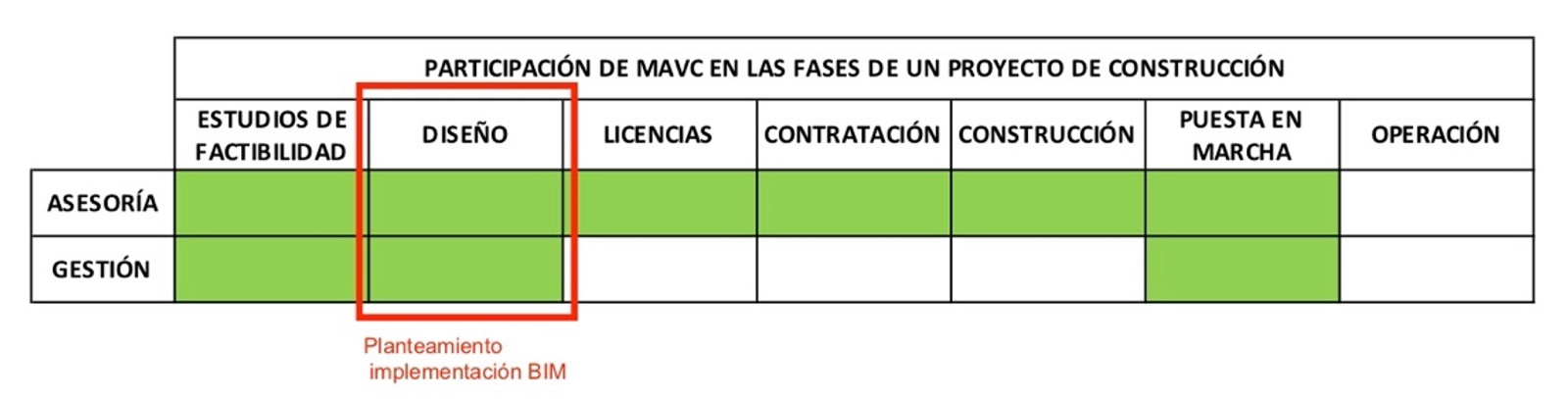 participación de MAVC - bim