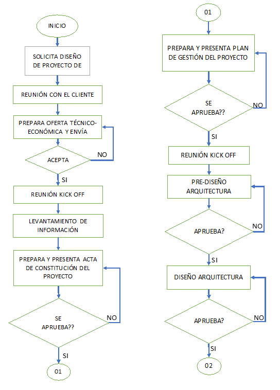 BIM Implementation Plan