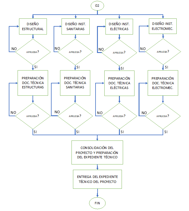 BIM Implementation Plan