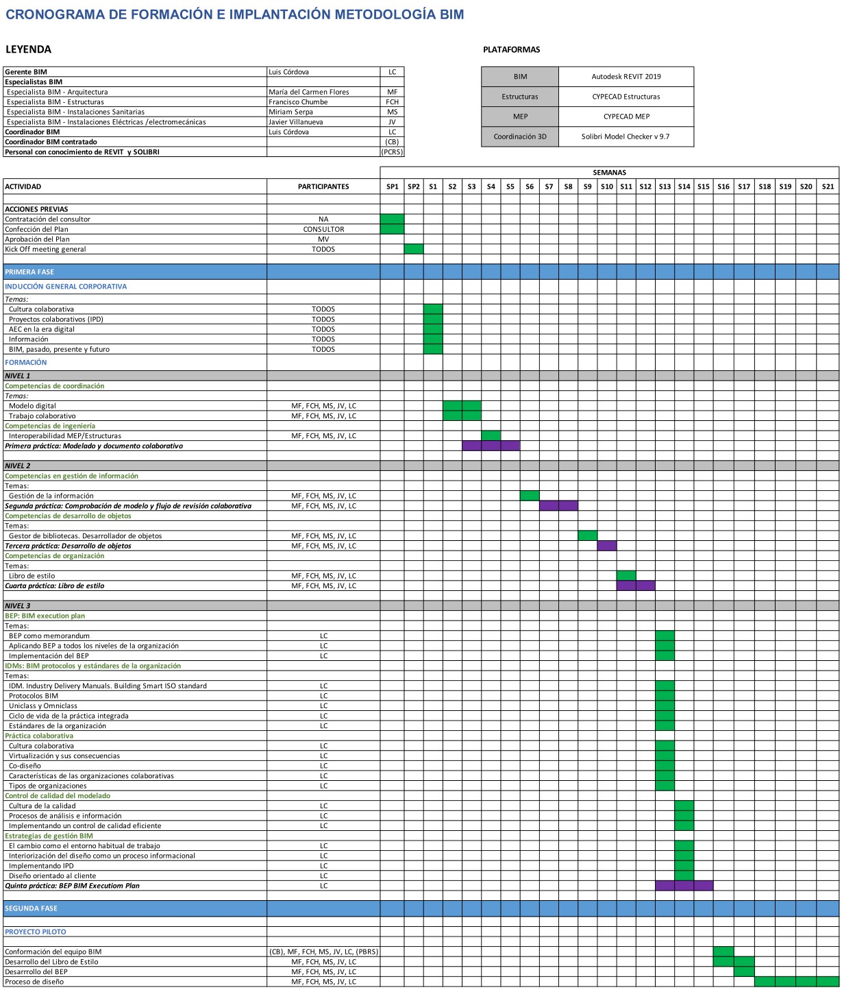 BIM Implementation Plan (BIP) propuesta para una PYME