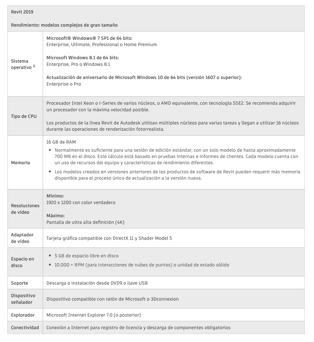 BIM Implementation Plan PYME