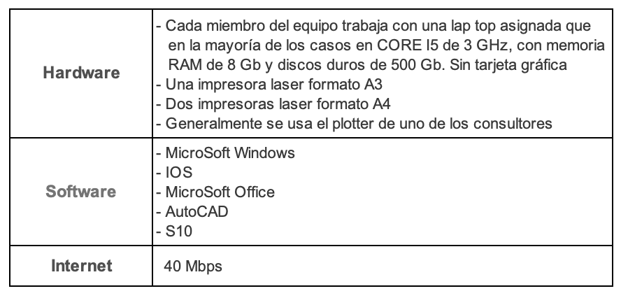 Software BIM