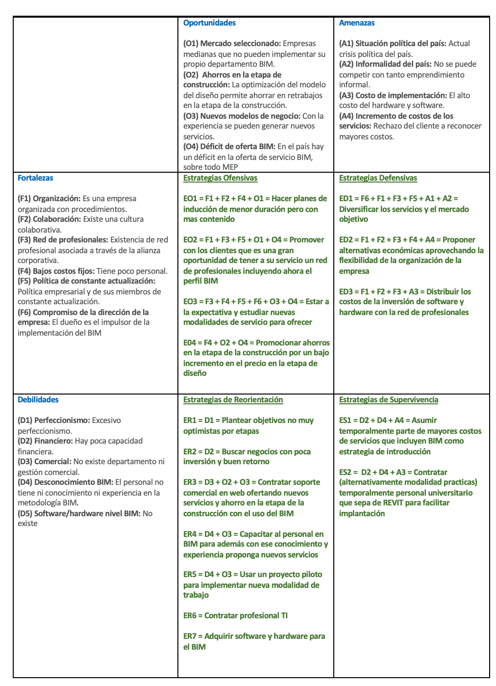 BIM Implementation Plan PYME