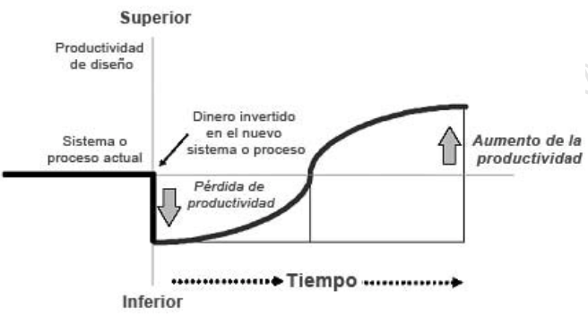 BIM Implementation Plan