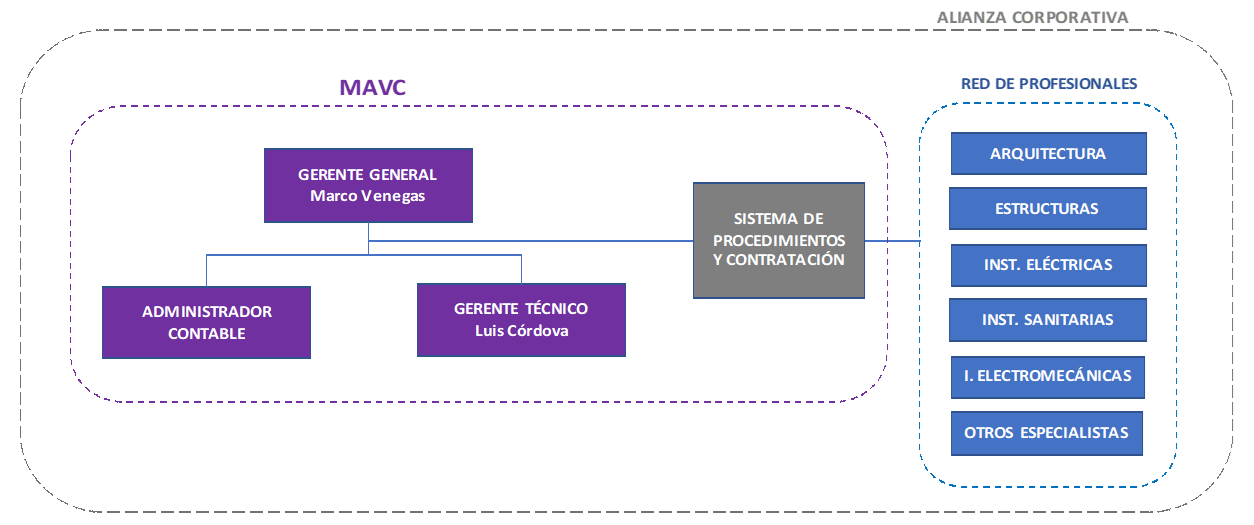 BIM Implementation Plan