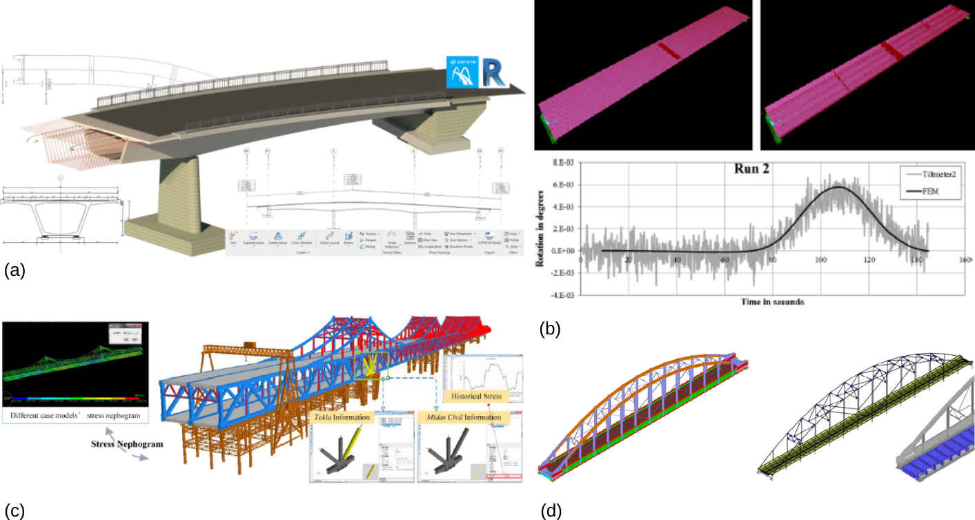 Bridge Information Modeling (BrIM).