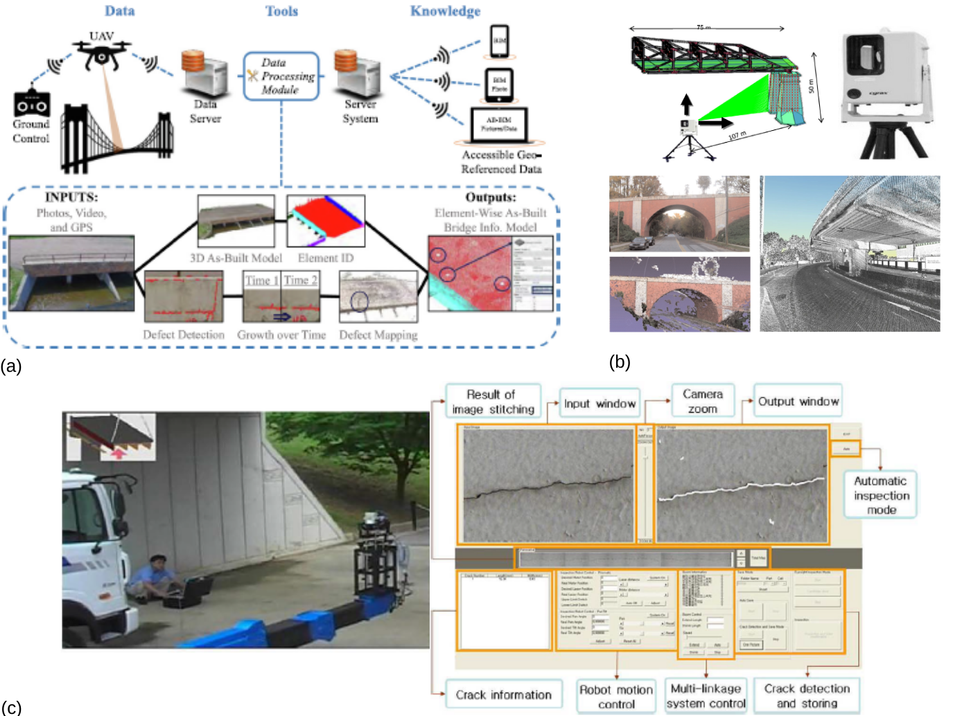 Bridge Information Modeling (BrIM).