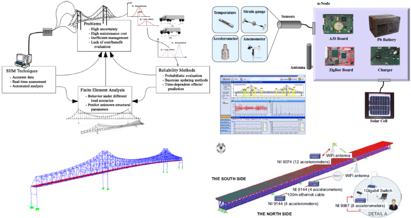 Bridge Information Modeling (BrIM).