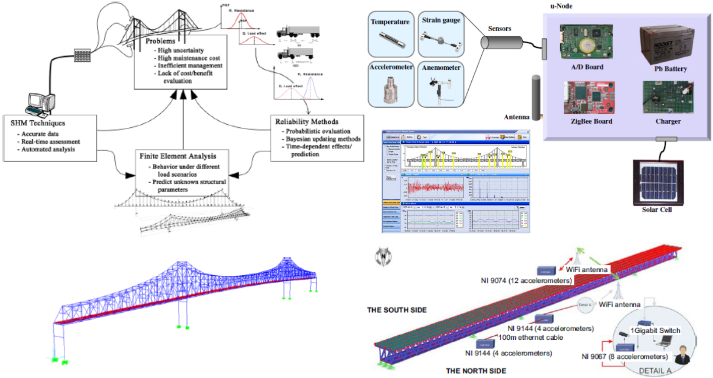 Bridge Information Modeling (BrIM)