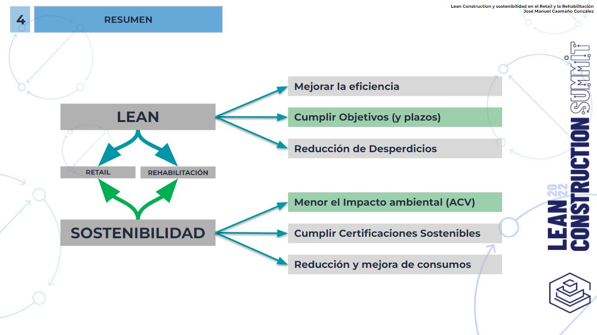 proyecto lean