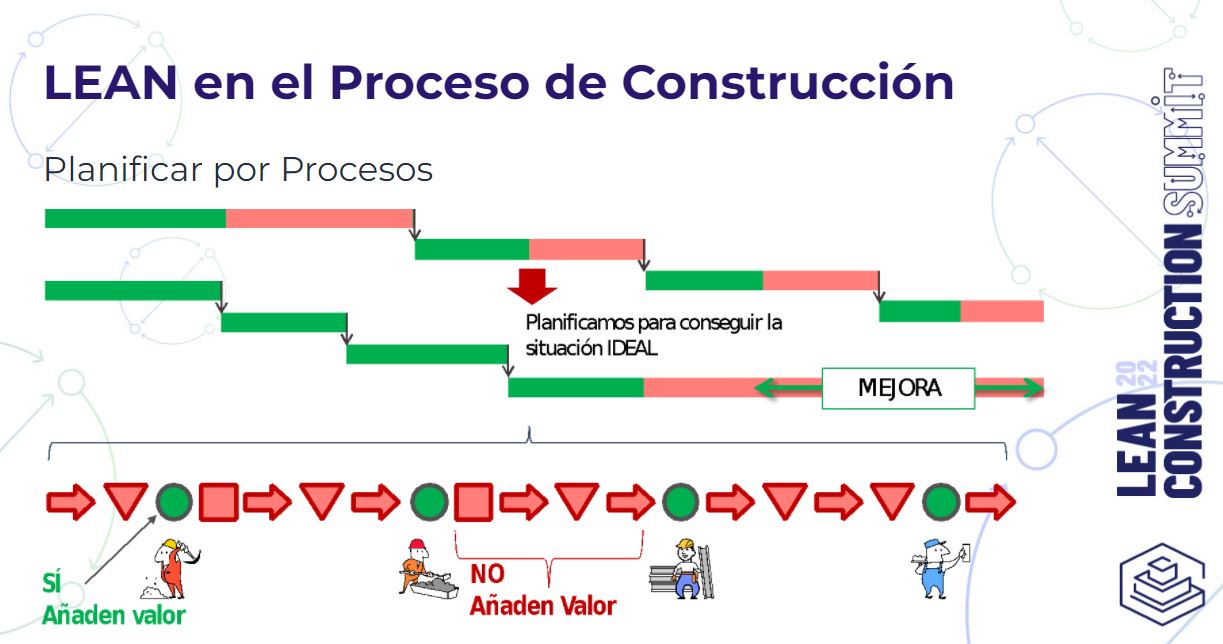 Proyecto Lean