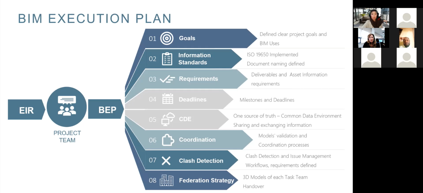 BIM Execution Plan