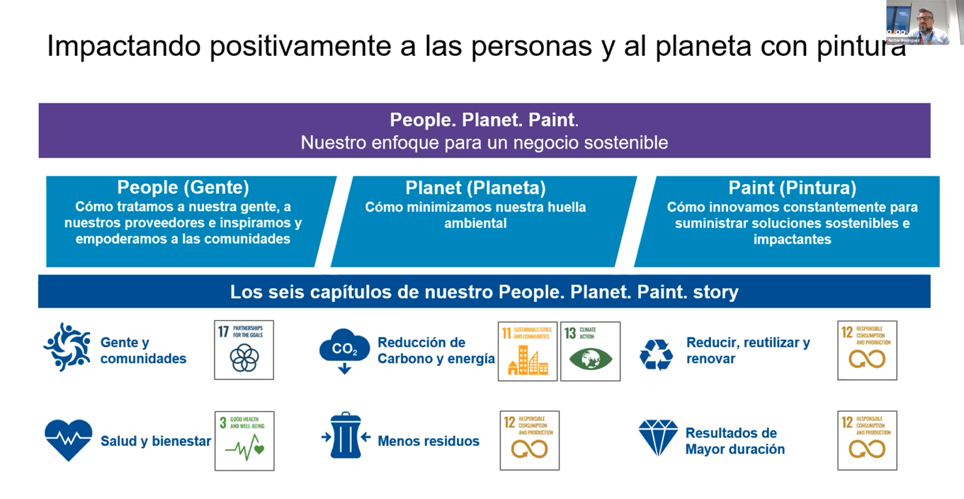 Proyectos sostenibles