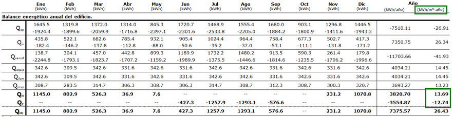 Imagen_06: Demanda energética del edificio (Fuente: CYPETHERM HE Plus)