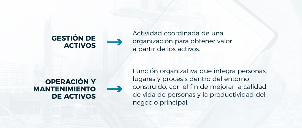 Figura 2. Definiciones de Gestión de Activos y Operación y Mantenimiento de Activos según la norma ISO 19650-3