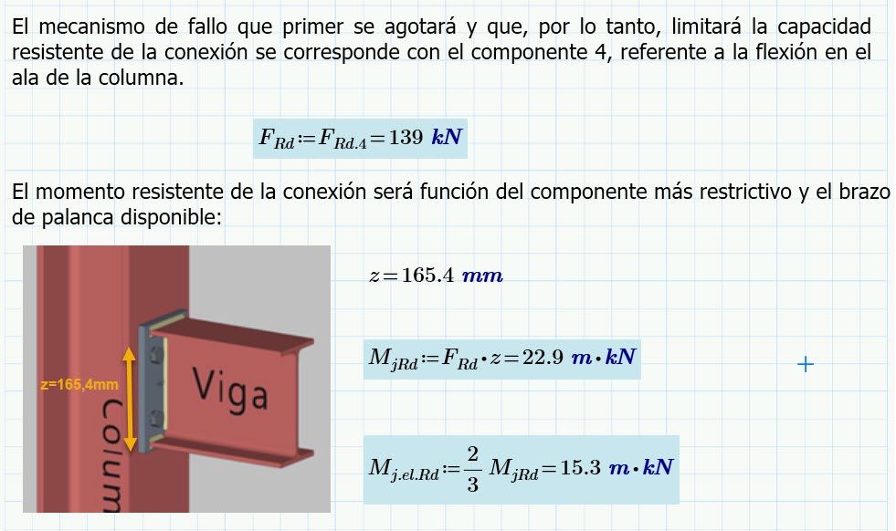  Obtención del momento flector resistente “MjRd” de la conexión.