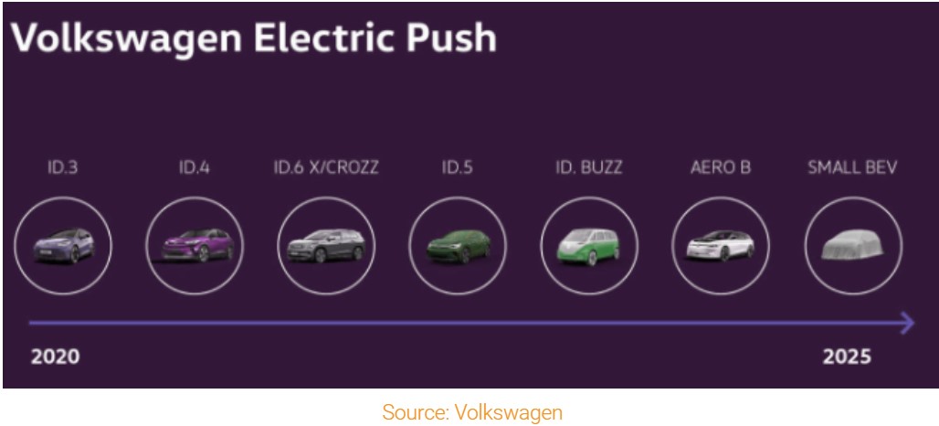 digital transformation volkswagen